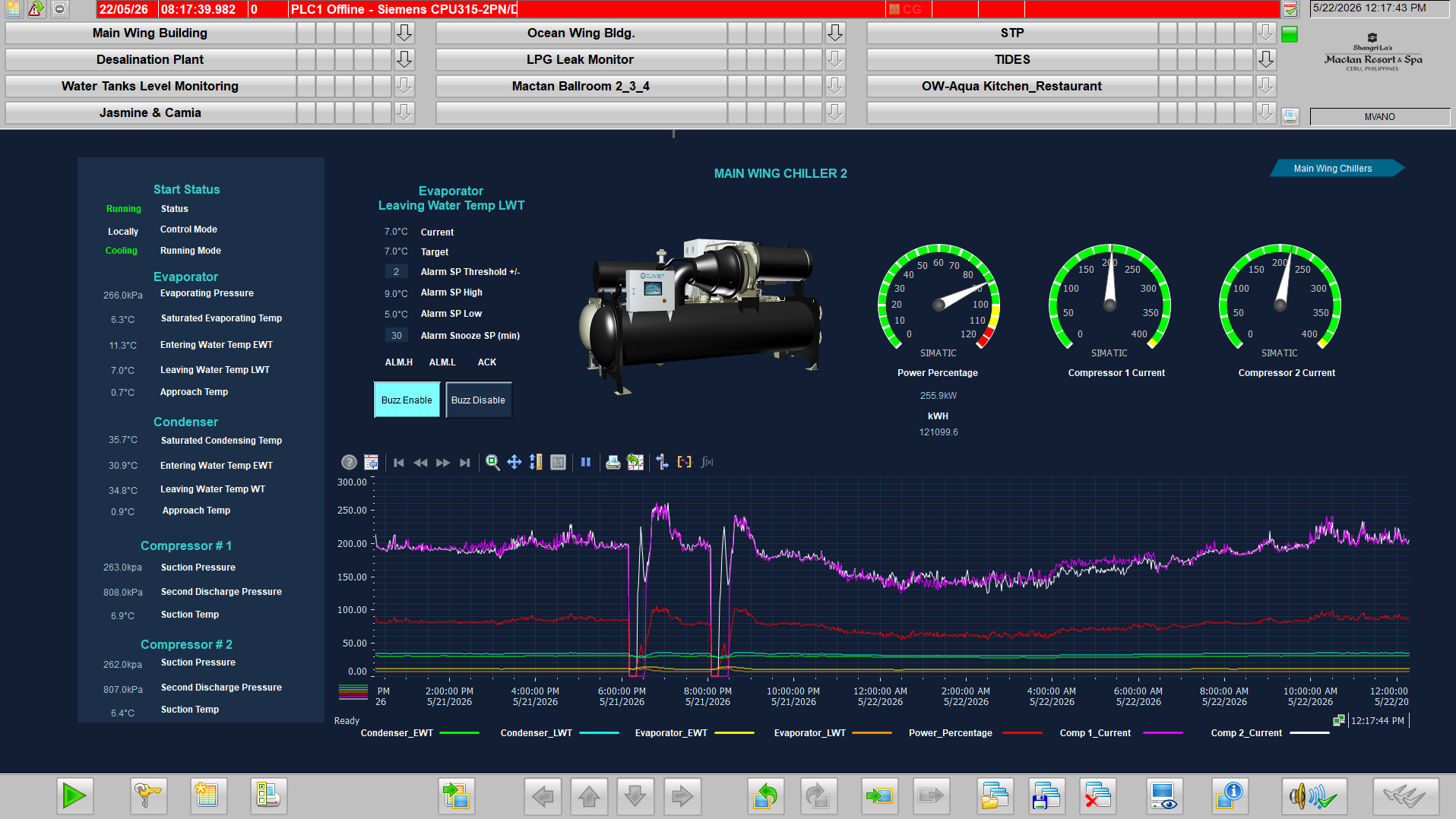 PLC and network hardware for chiller integration